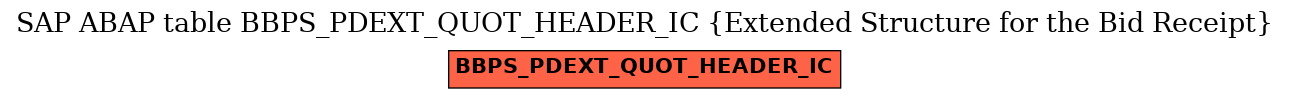 E-R Diagram for table BBPS_PDEXT_QUOT_HEADER_IC (Extended Structure for the Bid Receipt)