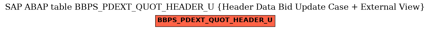 E-R Diagram for table BBPS_PDEXT_QUOT_HEADER_U (Header Data Bid Update Case + External View)