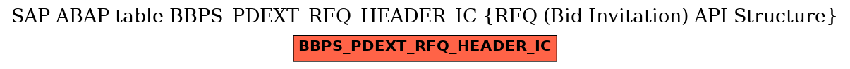 E-R Diagram for table BBPS_PDEXT_RFQ_HEADER_IC (RFQ (Bid Invitation) API Structure)