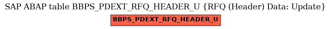 E-R Diagram for table BBPS_PDEXT_RFQ_HEADER_U (RFQ (Header) Data: Update)