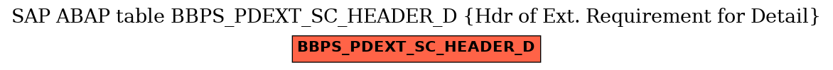 E-R Diagram for table BBPS_PDEXT_SC_HEADER_D (Hdr of Ext. Requirement for Detail)