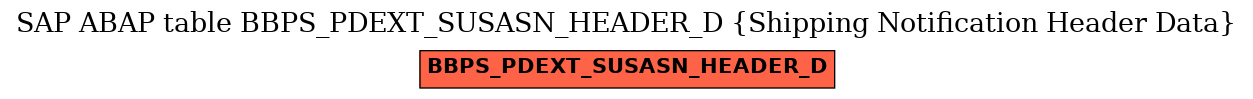 E-R Diagram for table BBPS_PDEXT_SUSASN_HEADER_D (Shipping Notification Header Data)