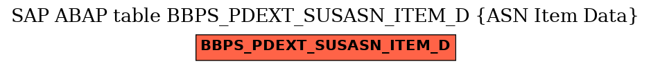 E-R Diagram for table BBPS_PDEXT_SUSASN_ITEM_D (ASN Item Data)