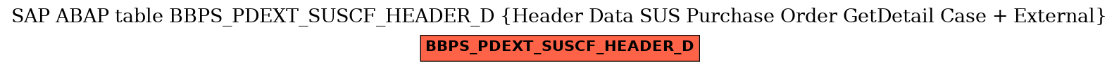 E-R Diagram for table BBPS_PDEXT_SUSCF_HEADER_D (Header Data SUS Purchase Order GetDetail Case + External)