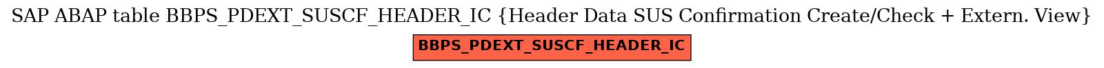 E-R Diagram for table BBPS_PDEXT_SUSCF_HEADER_IC (Header Data SUS Confirmation Create/Check + Extern. View)