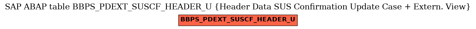 E-R Diagram for table BBPS_PDEXT_SUSCF_HEADER_U (Header Data SUS Confirmation Update Case + Extern. View)