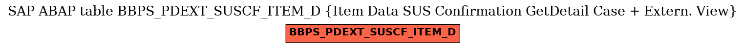 E-R Diagram for table BBPS_PDEXT_SUSCF_ITEM_D (Item Data SUS Confirmation GetDetail Case + Extern. View)