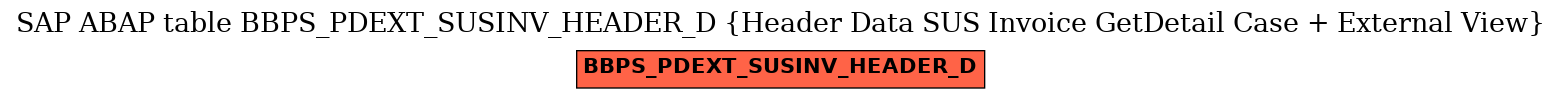 E-R Diagram for table BBPS_PDEXT_SUSINV_HEADER_D (Header Data SUS Invoice GetDetail Case + External View)