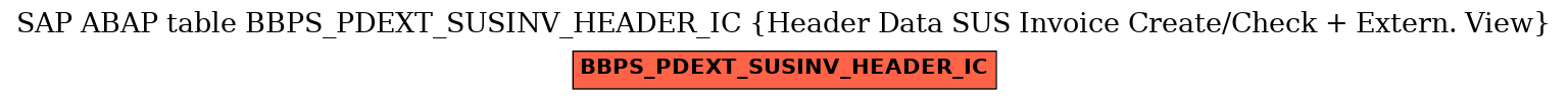 E-R Diagram for table BBPS_PDEXT_SUSINV_HEADER_IC (Header Data SUS Invoice Create/Check + Extern. View)