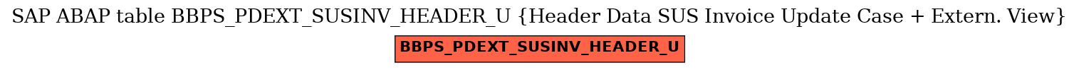 E-R Diagram for table BBPS_PDEXT_SUSINV_HEADER_U (Header Data SUS Invoice Update Case + Extern. View)