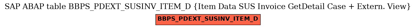 E-R Diagram for table BBPS_PDEXT_SUSINV_ITEM_D (Item Data SUS Invoice GetDetail Case + Extern. View)