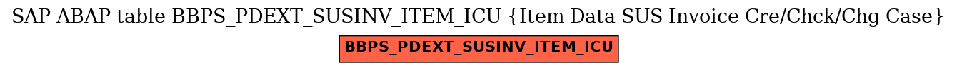 E-R Diagram for table BBPS_PDEXT_SUSINV_ITEM_ICU (Item Data SUS Invoice Cre/Chck/Chg Case)