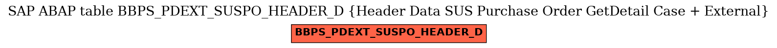 E-R Diagram for table BBPS_PDEXT_SUSPO_HEADER_D (Header Data SUS Purchase Order GetDetail Case + External)