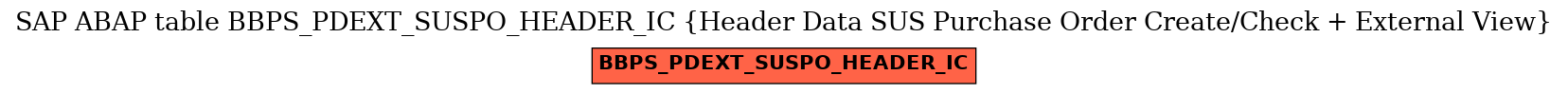 E-R Diagram for table BBPS_PDEXT_SUSPO_HEADER_IC (Header Data SUS Purchase Order Create/Check + External View)