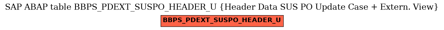 E-R Diagram for table BBPS_PDEXT_SUSPO_HEADER_U (Header Data SUS PO Update Case + Extern. View)