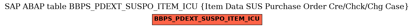 E-R Diagram for table BBPS_PDEXT_SUSPO_ITEM_ICU (Item Data SUS Purchase Order Cre/Chck/Chg Case)