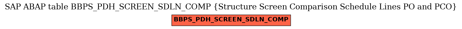 E-R Diagram for table BBPS_PDH_SCREEN_SDLN_COMP (Structure Screen Comparison Schedule Lines PO and PCO)