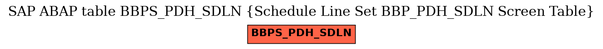 E-R Diagram for table BBPS_PDH_SDLN (Schedule Line Set BBP_PDH_SDLN Screen Table)