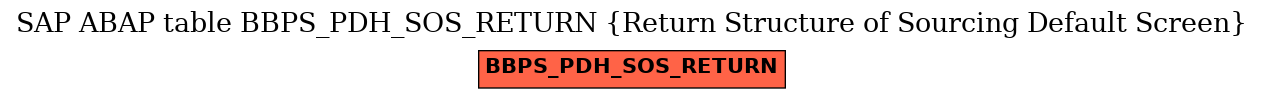 E-R Diagram for table BBPS_PDH_SOS_RETURN (Return Structure of Sourcing Default Screen)