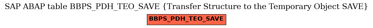 E-R Diagram for table BBPS_PDH_TEO_SAVE (Transfer Structure to the Temporary Object SAVE)