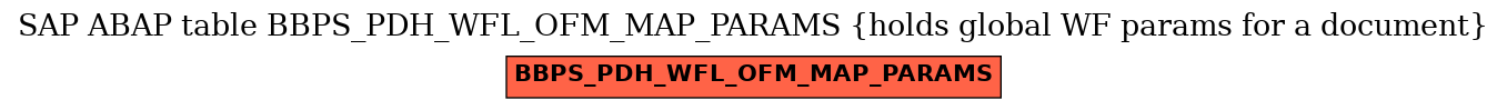 E-R Diagram for table BBPS_PDH_WFL_OFM_MAP_PARAMS (holds global WF params for a document)