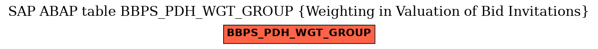 E-R Diagram for table BBPS_PDH_WGT_GROUP (Weighting in Valuation of Bid Invitations)