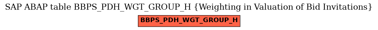 E-R Diagram for table BBPS_PDH_WGT_GROUP_H (Weighting in Valuation of Bid Invitations)