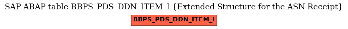 E-R Diagram for table BBPS_PDS_DDN_ITEM_I (Extended Structure for the ASN Receipt)