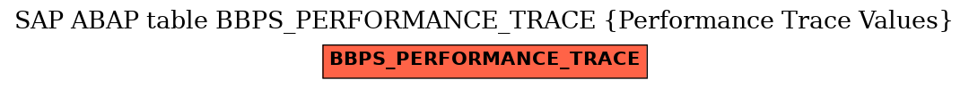 E-R Diagram for table BBPS_PERFORMANCE_TRACE (Performance Trace Values)