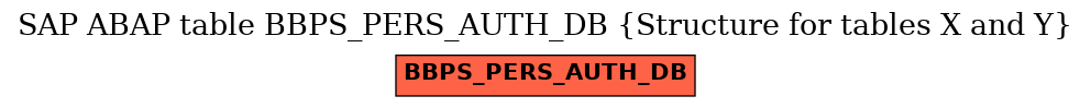 E-R Diagram for table BBPS_PERS_AUTH_DB (Structure for tables X and Y)