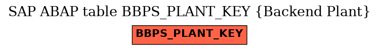 E-R Diagram for table BBPS_PLANT_KEY (Backend Plant)