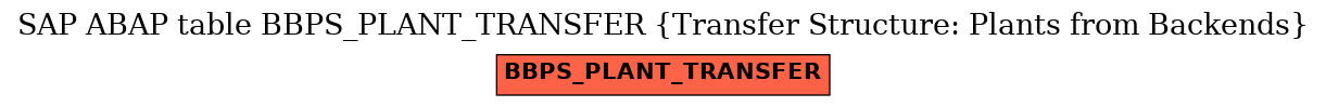 E-R Diagram for table BBPS_PLANT_TRANSFER (Transfer Structure: Plants from Backends)