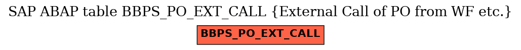 E-R Diagram for table BBPS_PO_EXT_CALL (External Call of PO from WF etc.)