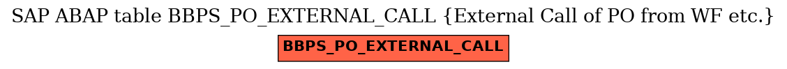 E-R Diagram for table BBPS_PO_EXTERNAL_CALL (External Call of PO from WF etc.)