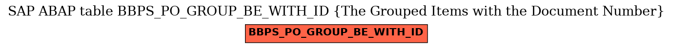 E-R Diagram for table BBPS_PO_GROUP_BE_WITH_ID (The Grouped Items with the Document Number)