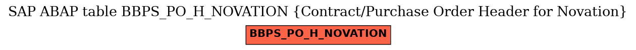 E-R Diagram for table BBPS_PO_H_NOVATION (Contract/Purchase Order Header for Novation)