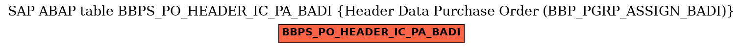 E-R Diagram for table BBPS_PO_HEADER_IC_PA_BADI (Header Data Purchase Order (BBP_PGRP_ASSIGN_BADI))