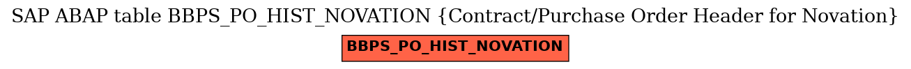 E-R Diagram for table BBPS_PO_HIST_NOVATION (Contract/Purchase Order Header for Novation)