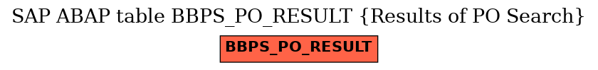 E-R Diagram for table BBPS_PO_RESULT (Results of PO Search)