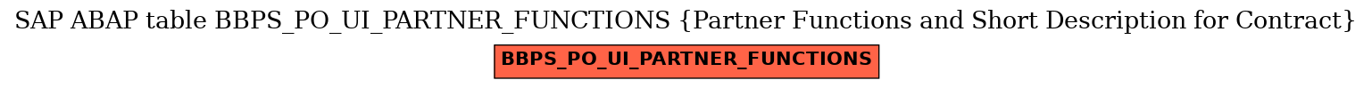 E-R Diagram for table BBPS_PO_UI_PARTNER_FUNCTIONS (Partner Functions and Short Description for Contract)