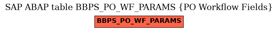 E-R Diagram for table BBPS_PO_WF_PARAMS (PO Workflow Fields)