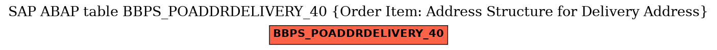 E-R Diagram for table BBPS_POADDRDELIVERY_40 (Order Item: Address Structure for Delivery Address)