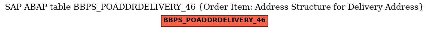 E-R Diagram for table BBPS_POADDRDELIVERY_46 (Order Item: Address Structure for Delivery Address)