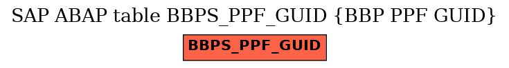 E-R Diagram for table BBPS_PPF_GUID (BBP PPF GUID)