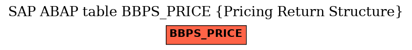 E-R Diagram for table BBPS_PRICE (Pricing Return Structure)