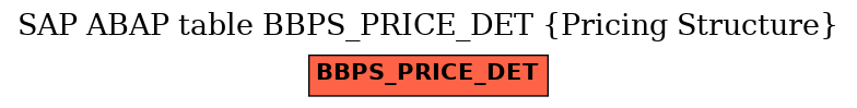 E-R Diagram for table BBPS_PRICE_DET (Pricing Structure)