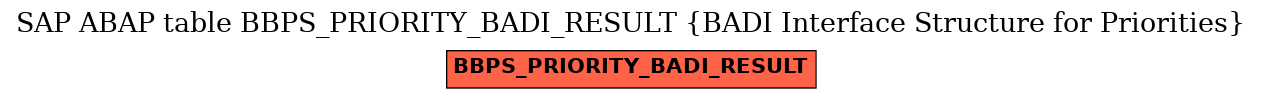 E-R Diagram for table BBPS_PRIORITY_BADI_RESULT (BADI Interface Structure for Priorities)