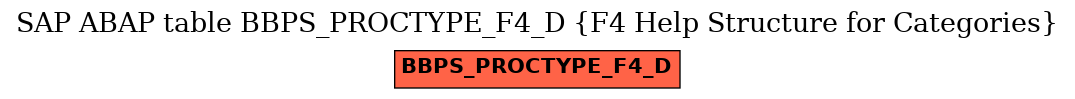 E-R Diagram for table BBPS_PROCTYPE_F4_D (F4 Help Structure for Categories)