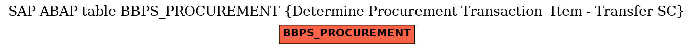 E-R Diagram for table BBPS_PROCUREMENT (Determine Procurement Transaction  Item - Transfer SC)