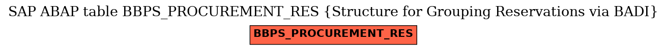 E-R Diagram for table BBPS_PROCUREMENT_RES (Structure for Grouping Reservations via BADI)